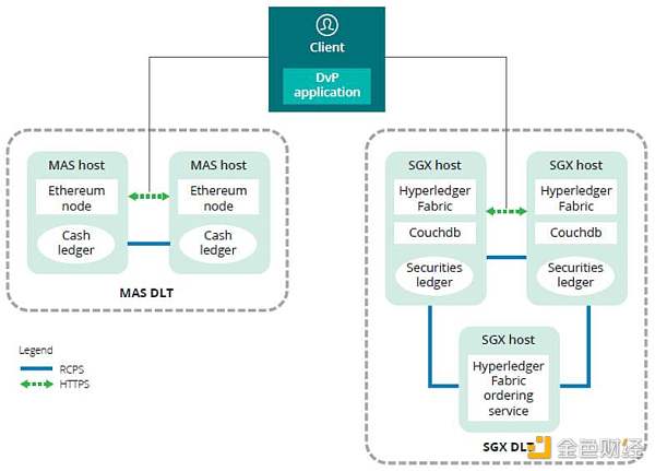 HashKey：深入分析新加坡金管局区块链计划 Ubin 四阶段研究成果