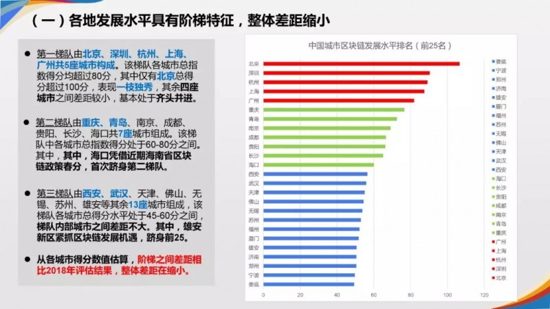 金工场：《2019年中国城市区块链发展水平评估报告》发布：北京、深圳、杭州分列前三位-区块链315