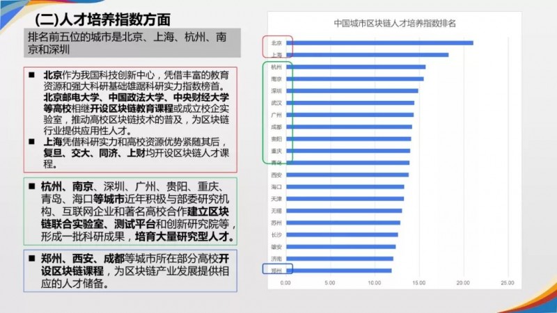 金工场：《2019年中国城市区块链发展水平评估报告》发布：北京、深圳、杭州分列前三位-区块链315