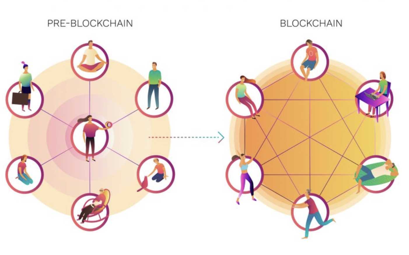 “寒冬”枯木生新芽：2023 DAO 将会有哪些新叙事？