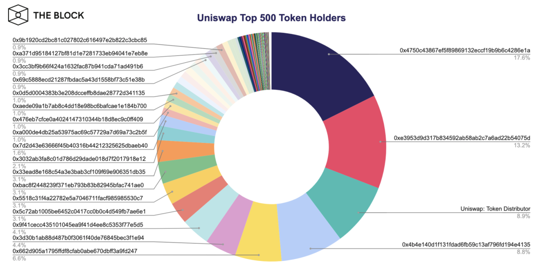 Source: Etherscan