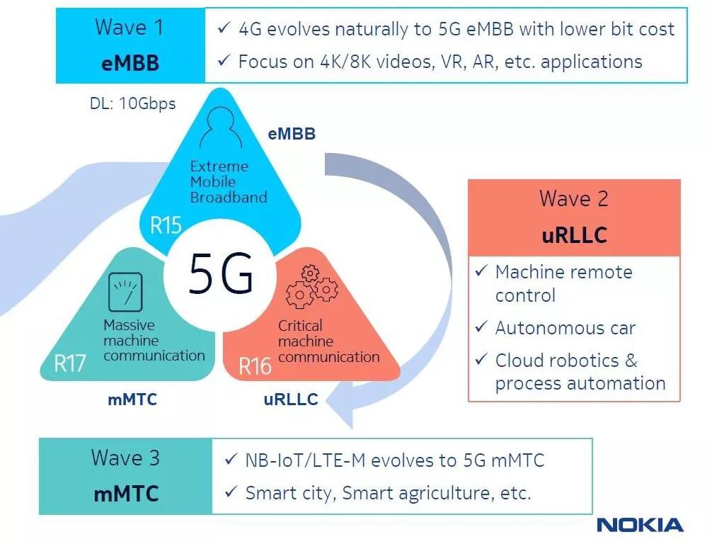 cmm：NB-IoT和WiFi之外，探寻下一代网络的可能性-区块链315