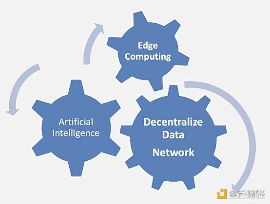 Web3.0的趋势与思考