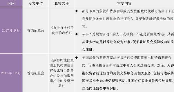 一文看懂 香港虚拟资产监管规范全解析-iNFTnews