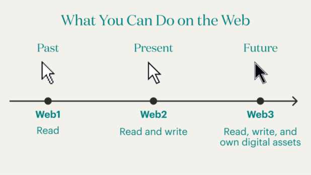 一览 Web3 浏览器赛道特性与实现方式：去中心化世界的必备工具