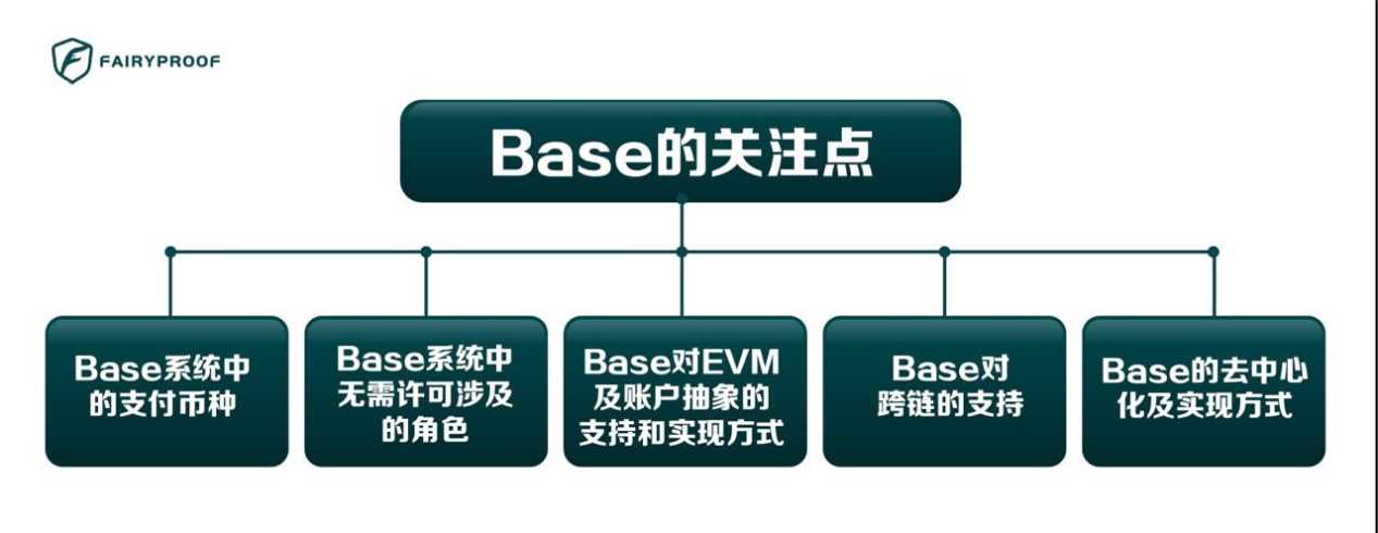 Coinbase的Base你真的了解么？一文带你揭秘那些没有公开的技术细节