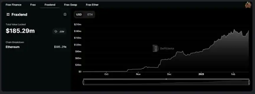 Frax Finance