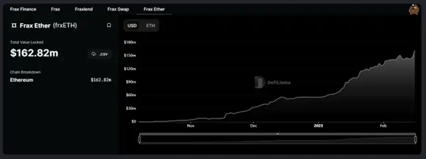 Frax Finance