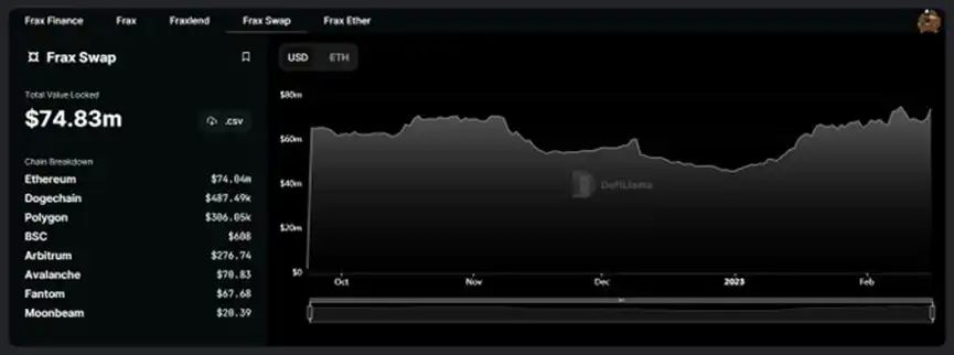 Frax Finance