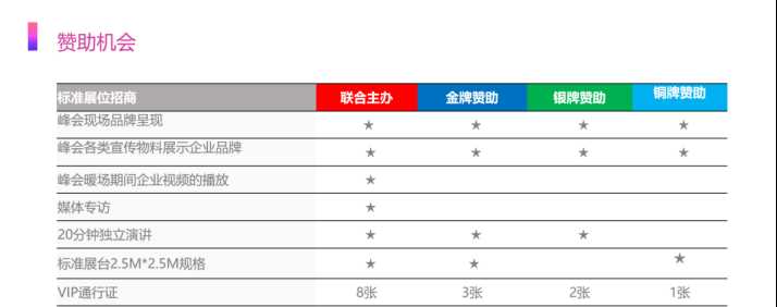 机构、家办如何捕捉Web3热潮？IFIC香港峰会将点燃这个五月-iNFTnews