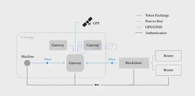 估值曾达12亿美元，明星公链Helium是如何把一手好牌打烂的？