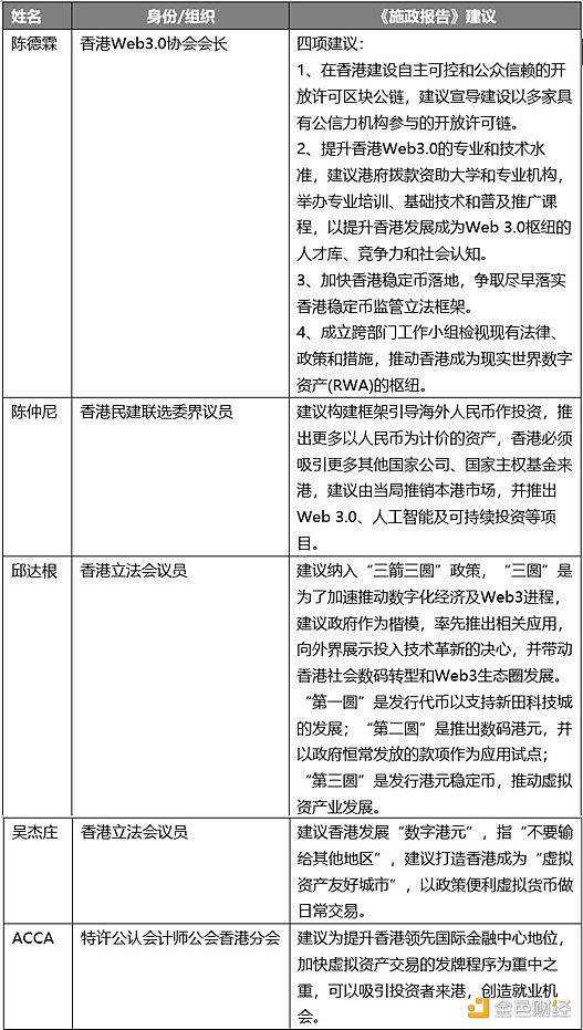 2023香港特首《施政报告》将发布，当前Web3的行业建议有哪些？