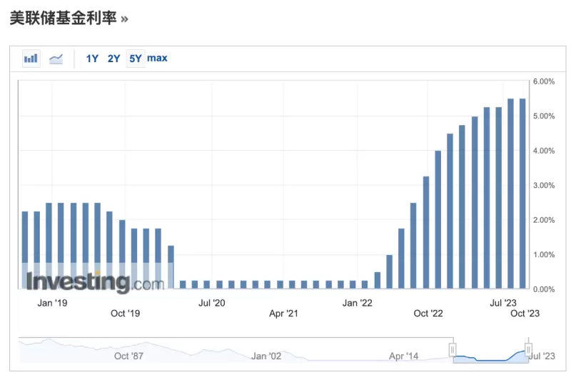 世链新闻 | V神和以太坊基金会的抛售引发ETH暴跌，市场逃顶的迹象？