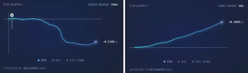 世链新闻 | V神和以太坊基金会的抛售引发ETH暴跌，市场逃顶的迹象？