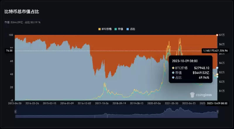 世链新闻 | V神和以太坊基金会的抛售引发ETH暴跌，市场逃顶的迹象？