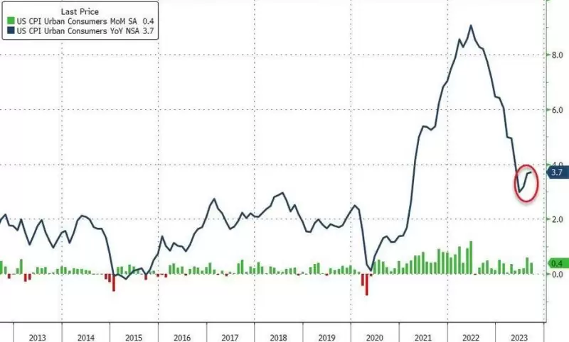 世链新闻 | 本周大事件回顾：Bigtime大涨，链游板块回春！美国公布9月CPI，11月是否加息？