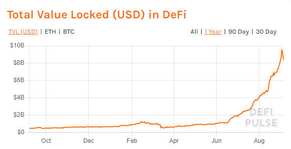 币世界-DeFi，大发展还是暗淡收场？
